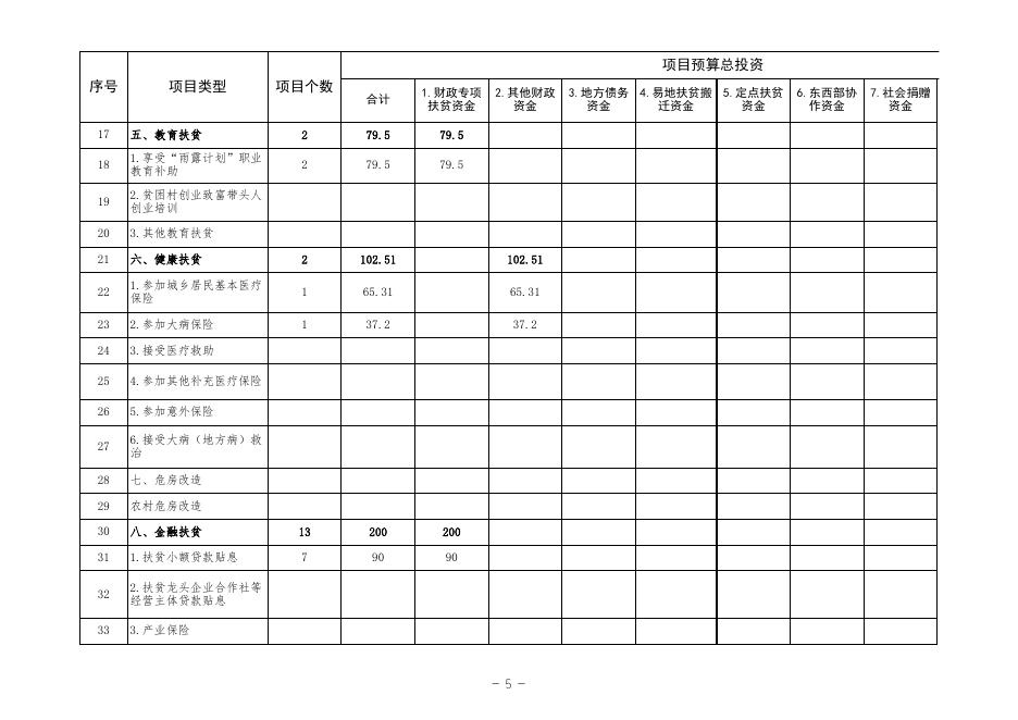 甘泉县 2020 年度县级脱贫攻坚项目库汇总表及明细表.xlsx