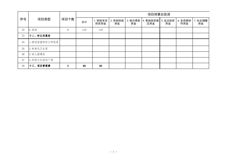 甘泉县 2020 年度县级脱贫攻坚项目库汇总表及明细表.xlsx