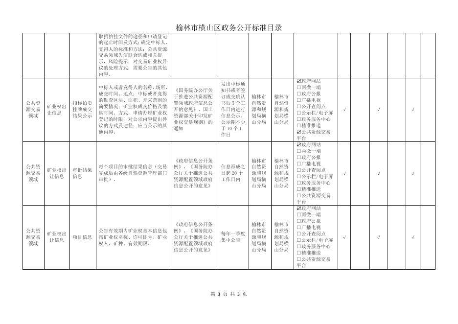 3.榆林市横山区政务公开标准目录（公共资源交易）.pdf