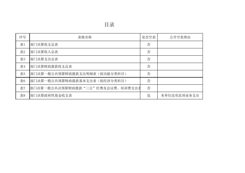 宣传部2017年部门决算公开表.xls