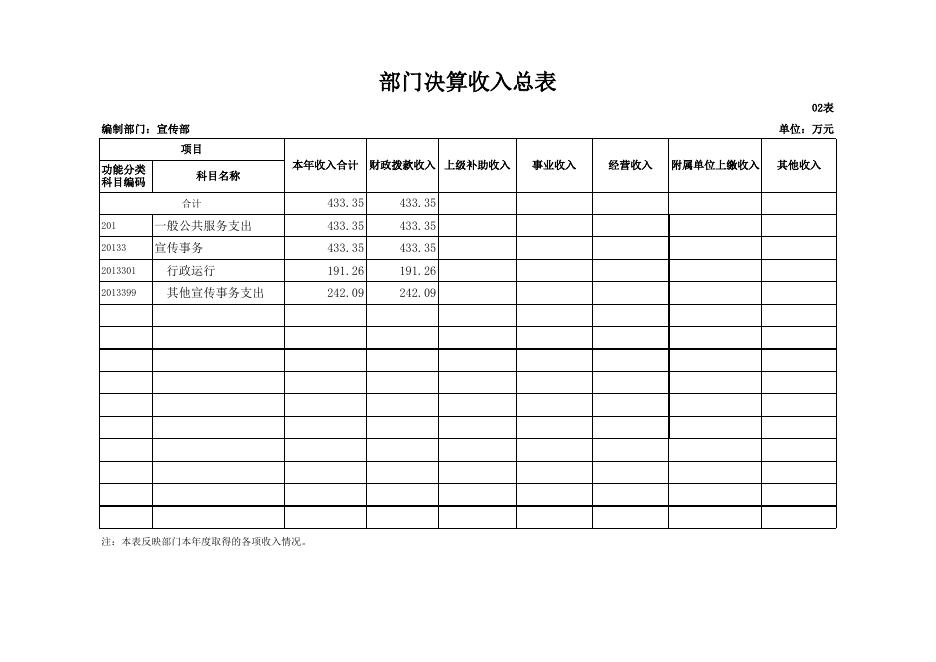 宣传部2017年部门决算公开表.xls