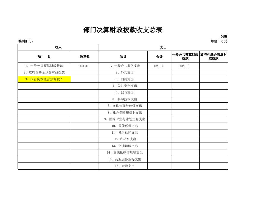 宣传部2017年部门决算公开表.xls