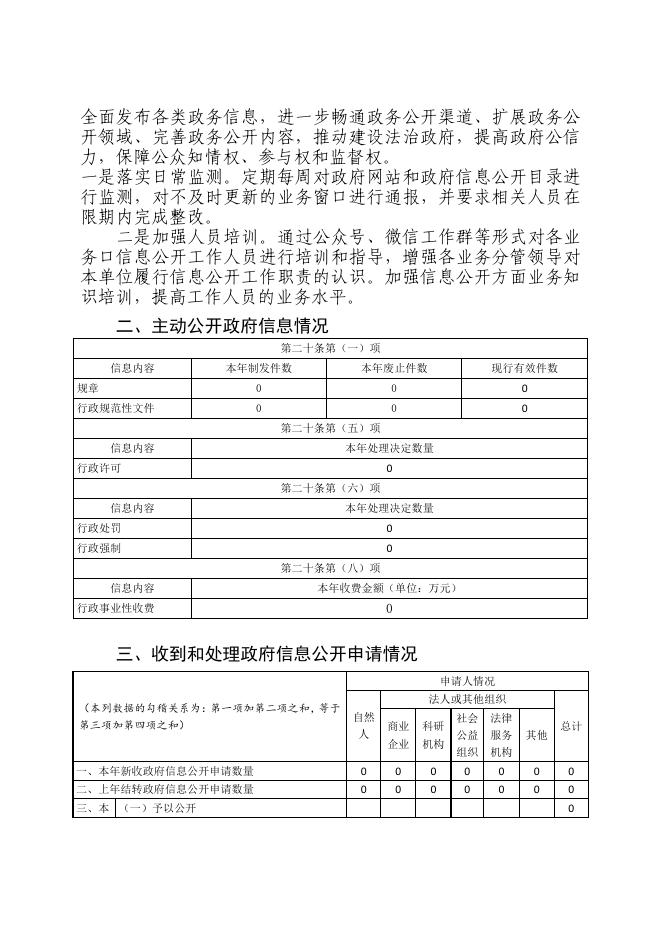 横山区武镇2022年度政府信息公开工作报告.pdf