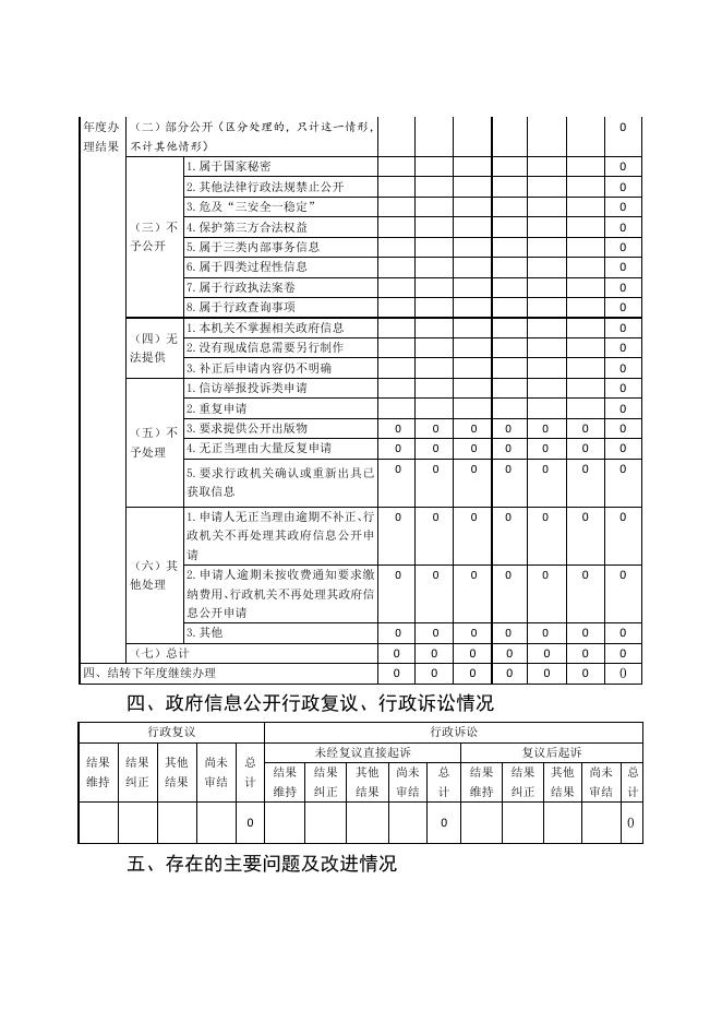 横山区武镇2022年度政府信息公开工作报告.pdf
