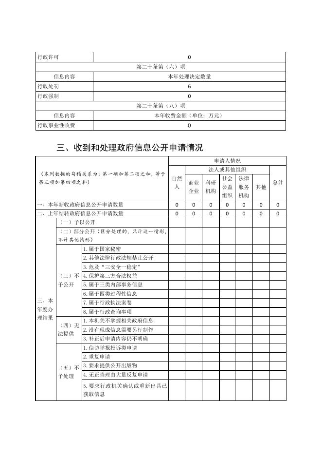 横山区文旅局2022年度政府信息公开工作报告.pdf