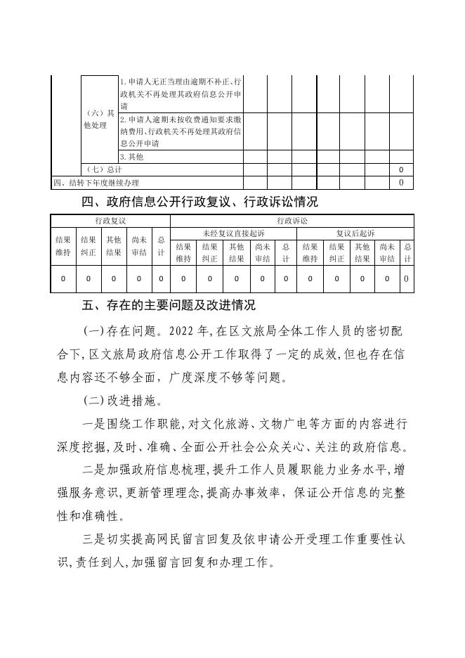 横山区文旅局2022年度政府信息公开工作报告.pdf