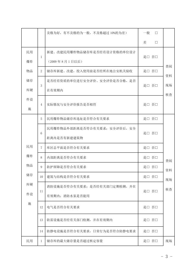 关于印发《子洲县民爆物品安全大排查大起底专项整治工作方案》的通知附件.pdf