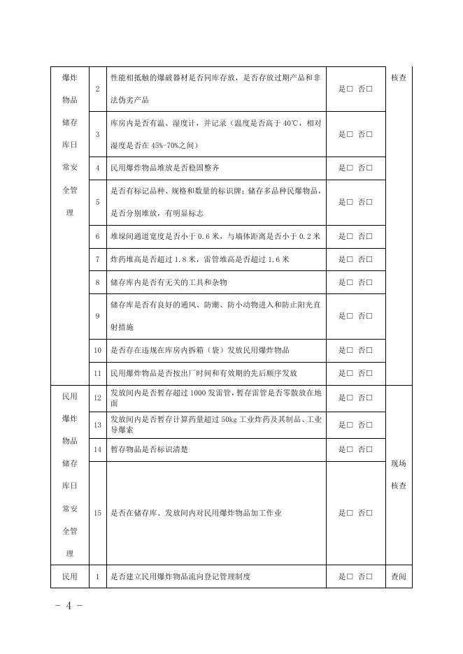 关于印发《子洲县民爆物品安全大排查大起底专项整治工作方案》的通知附件.pdf