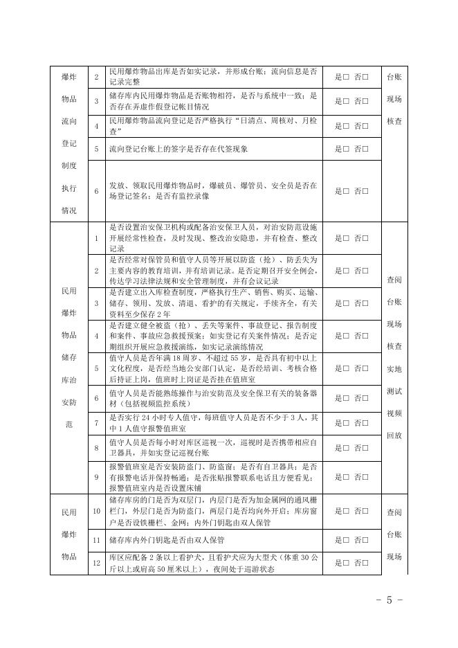 关于印发《子洲县民爆物品安全大排查大起底专项整治工作方案》的通知附件.pdf