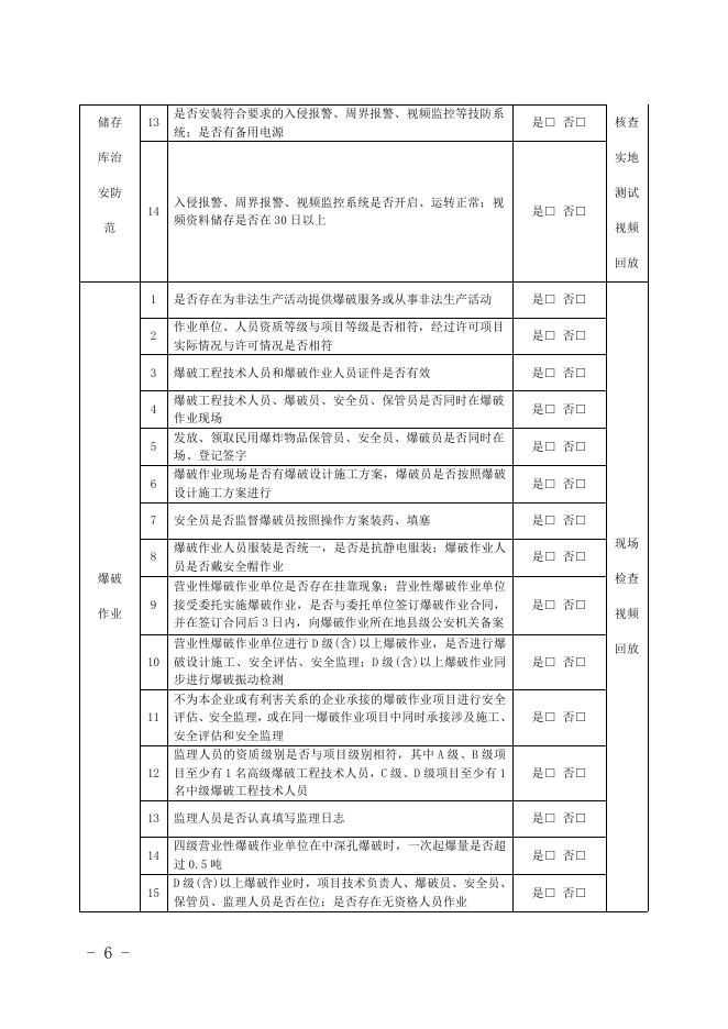 关于印发《子洲县民爆物品安全大排查大起底专项整治工作方案》的通知附件.pdf