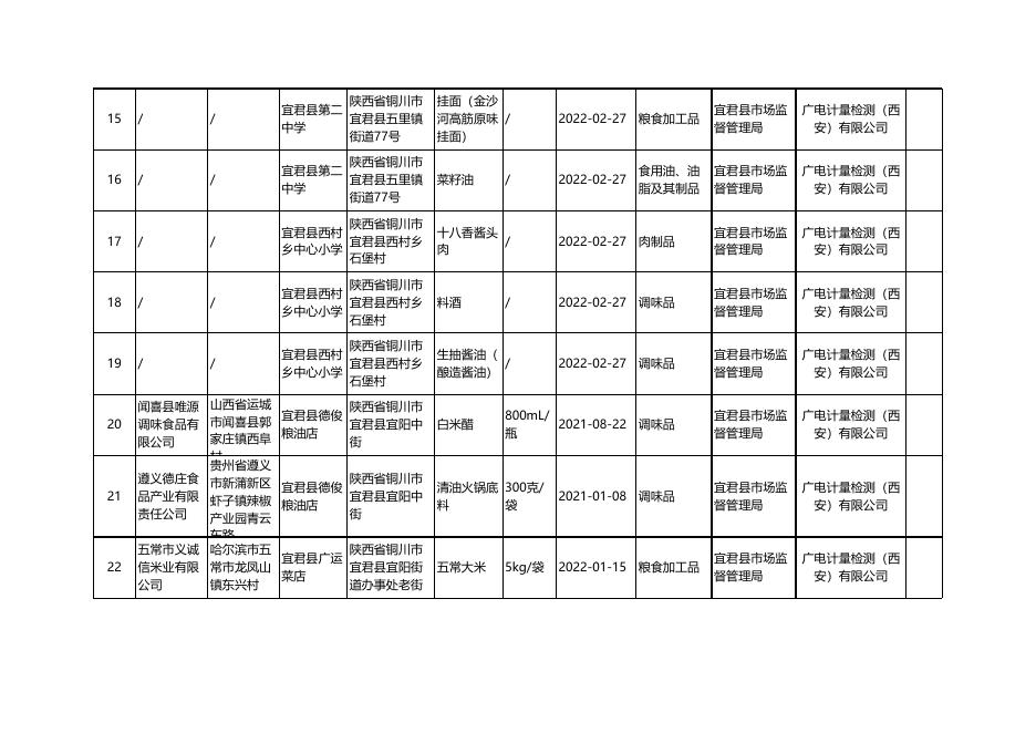 附件2：合格产品信息.xls