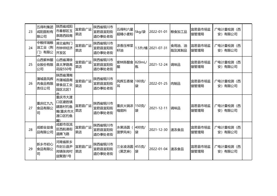 附件2：合格产品信息.xls