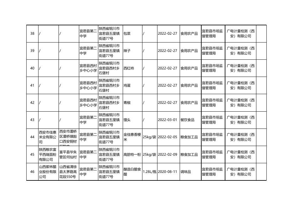 附件2：合格产品信息.xls