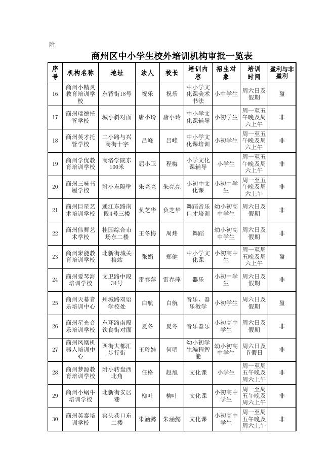 商州区中小学生校外培训机构审批一览表.xls