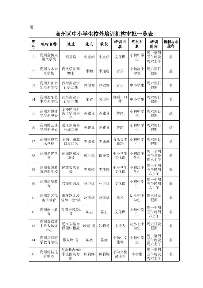 商州区中小学生校外培训机构审批一览表.xls