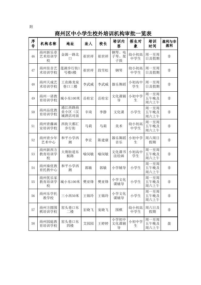 商州区中小学生校外培训机构审批一览表.xls