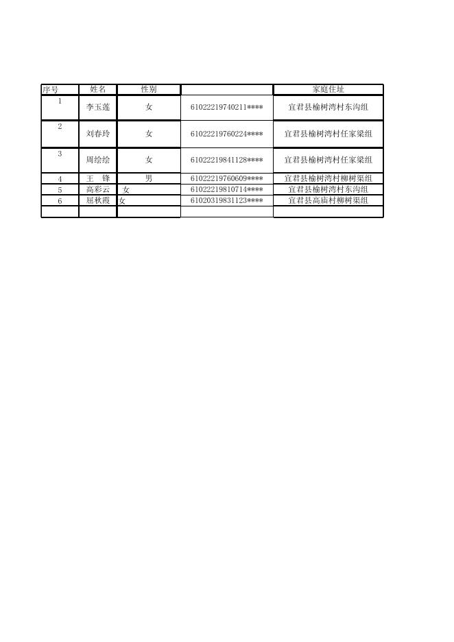 宜君县2020年贫困劳动力一次性求职补贴花名册.xlsx