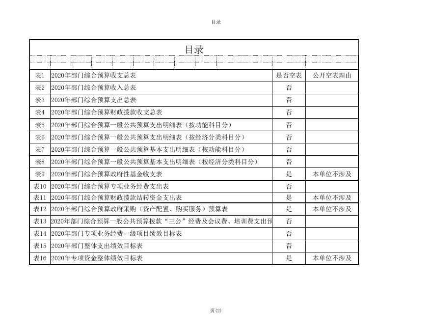 发改局2020年部门预算公开表.xls