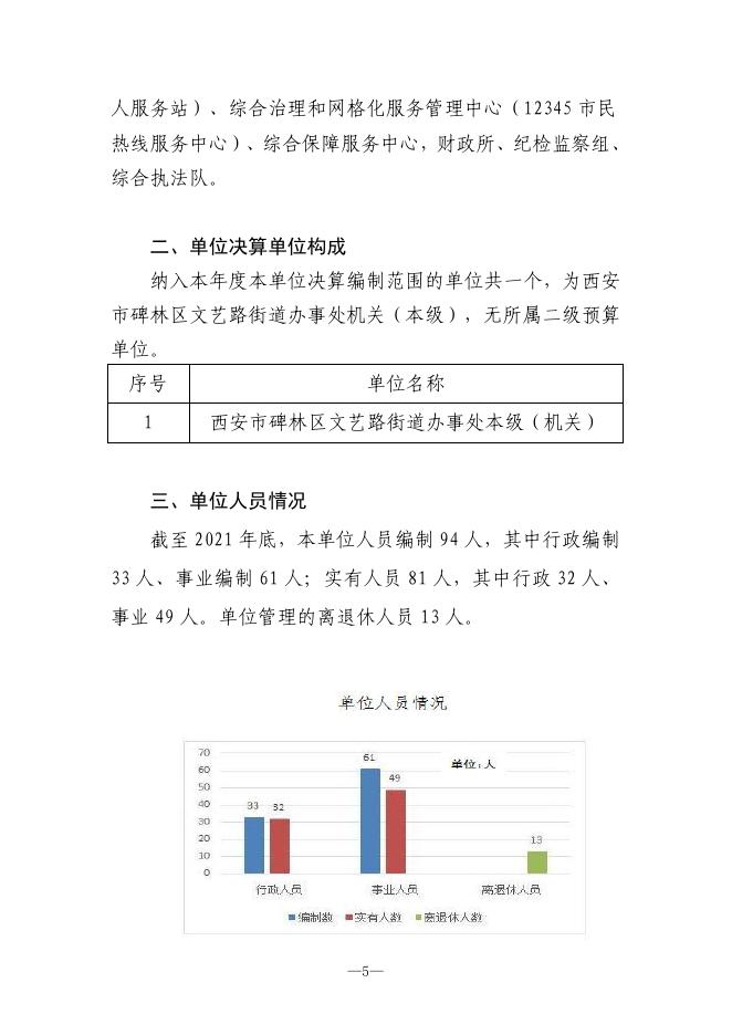 西安市碑林区文艺路街道办事处2021年单位决算公开.pdf