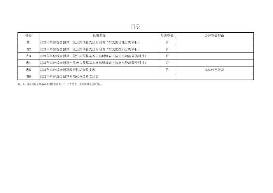 2、2021年部门所属单位预算公开报表(畜牧中心）.xlsx