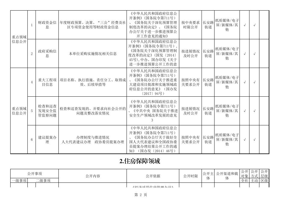 碑林区长安路街道办事处政务公开标准目录.pdf