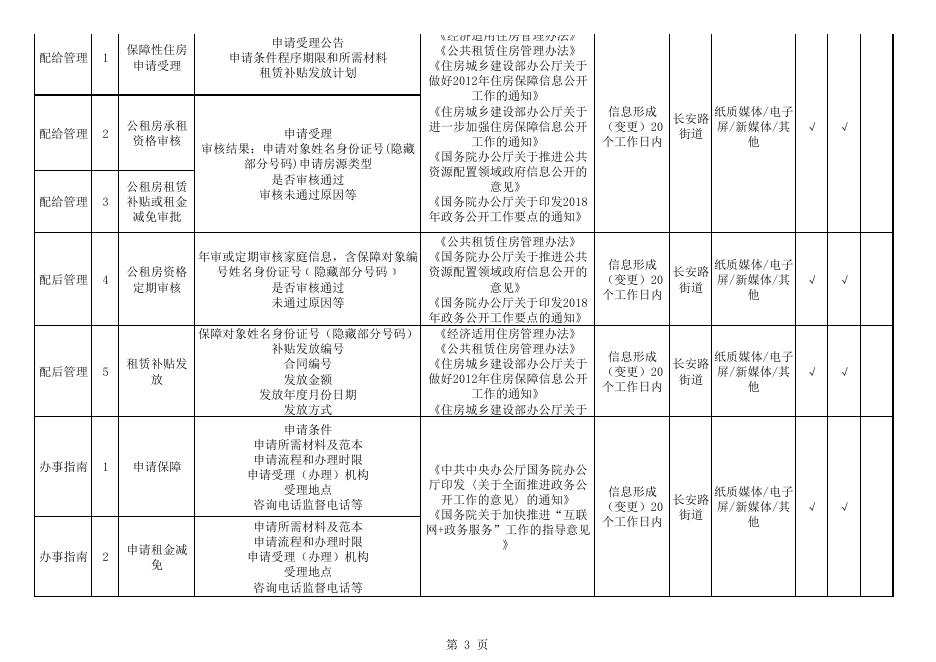 碑林区长安路街道办事处政务公开标准目录.pdf
