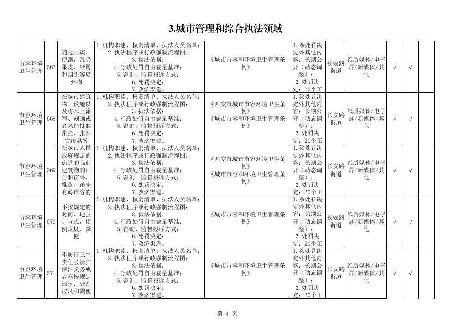 碑林区长安路街道办事处政务公开标准目录.pdf