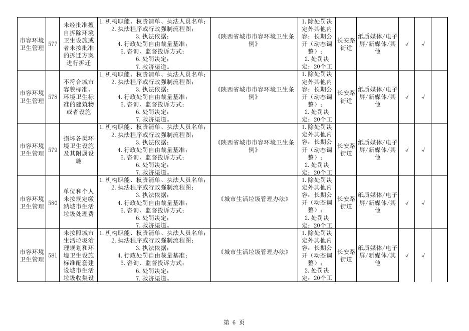 碑林区长安路街道办事处政务公开标准目录.pdf