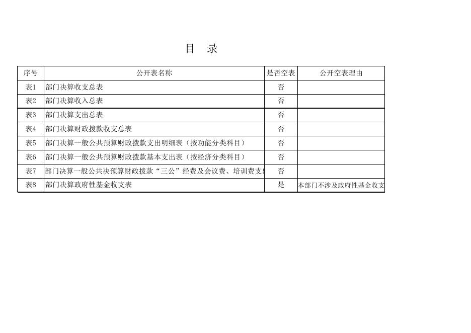 商州区工商联2020年度部门决算公开报表.xls