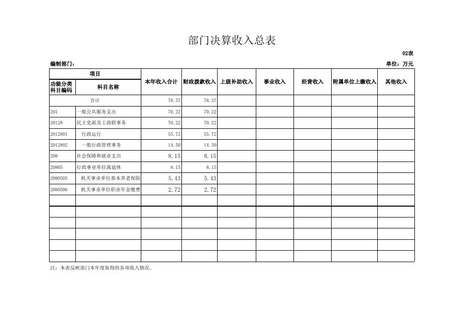 商州区工商联2020年度部门决算公开报表.xls