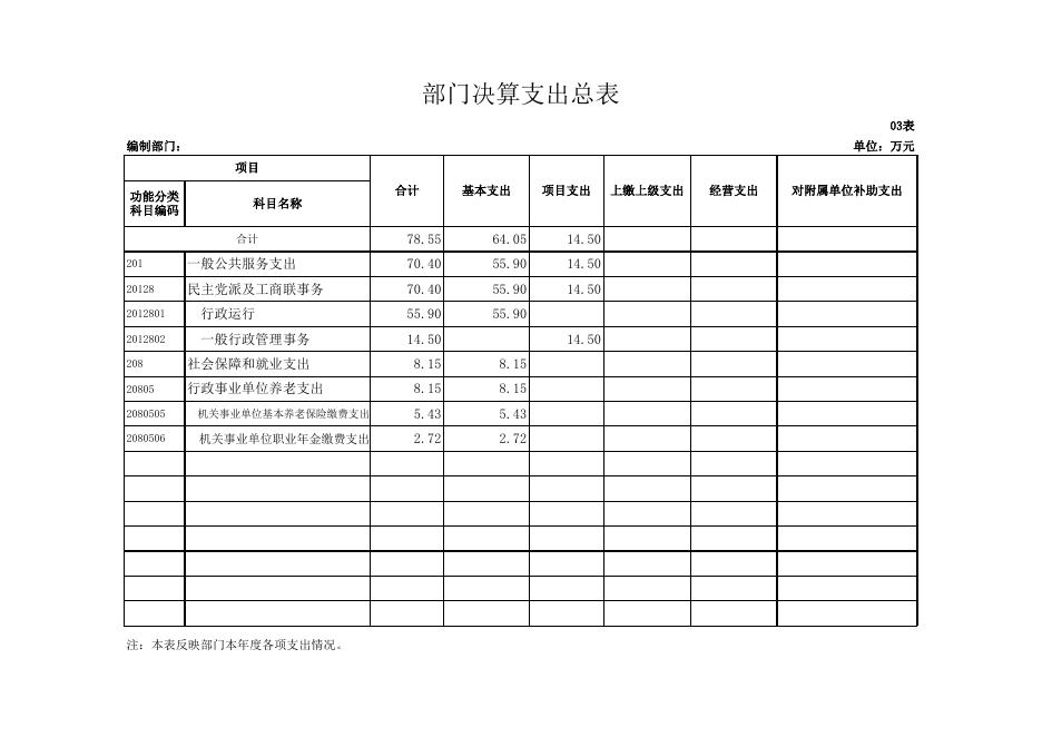 商州区工商联2020年度部门决算公开报表.xls