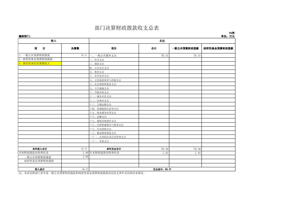 商州区工商联2020年度部门决算公开报表.xls