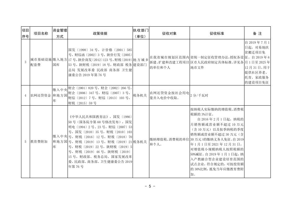陕西省财政厅 陕西省发改委关于公布2021年陕西省行政事业性收费和政府性基金目录清单的通知（附件）.pdf