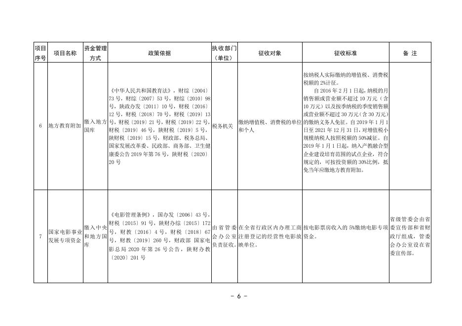 陕西省财政厅 陕西省发改委关于公布2021年陕西省行政事业性收费和政府性基金目录清单的通知（附件）.pdf