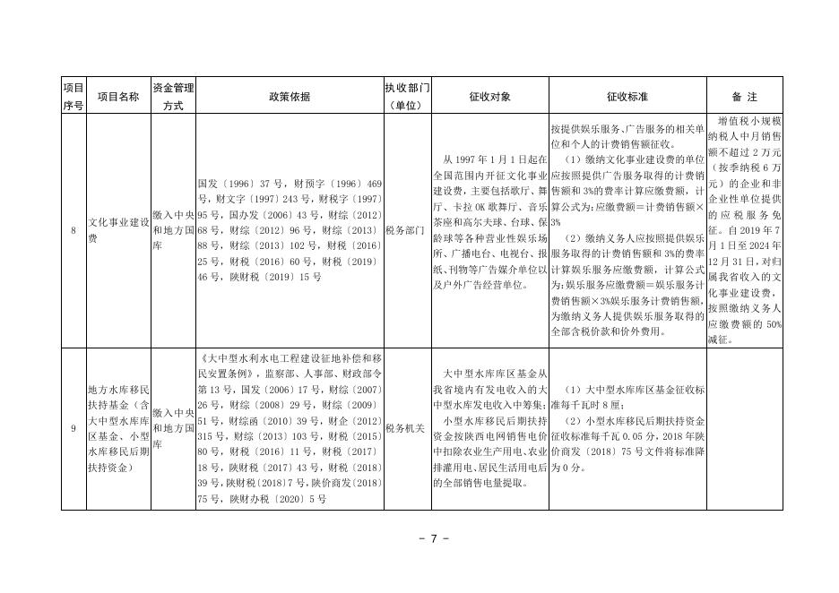 陕西省财政厅 陕西省发改委关于公布2021年陕西省行政事业性收费和政府性基金目录清单的通知（附件）.pdf