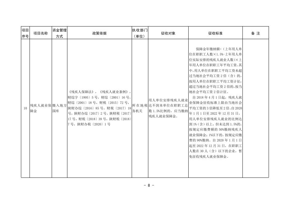 陕西省财政厅 陕西省发改委关于公布2021年陕西省行政事业性收费和政府性基金目录清单的通知（附件）.pdf