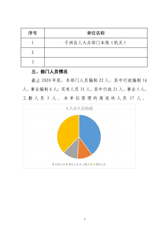 子洲县人大办2020年部门决算.pdf