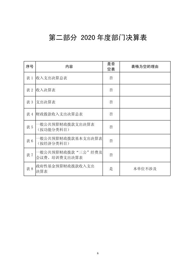 子洲县人大办2020年部门决算.pdf