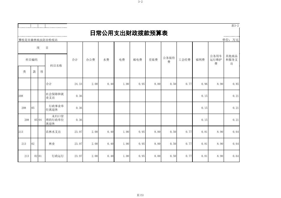 2016年预算公开.XLS.xls
