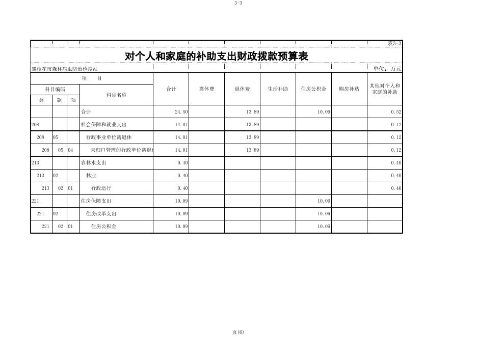 2016年预算公开.XLS.xls