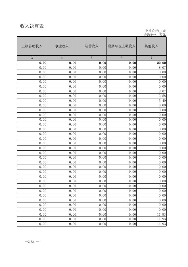 中国共产党攀枝花市委员会宣传部（汇总）.XLS.xls