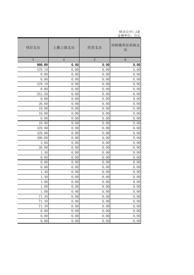 中国共产党攀枝花市委员会宣传部（汇总）.XLS.xls