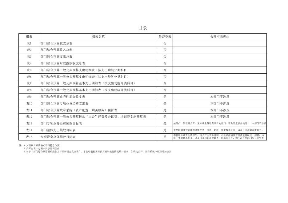 商洛市商州区板桥中心卫生院2023年单位预算公开报表.xlsx