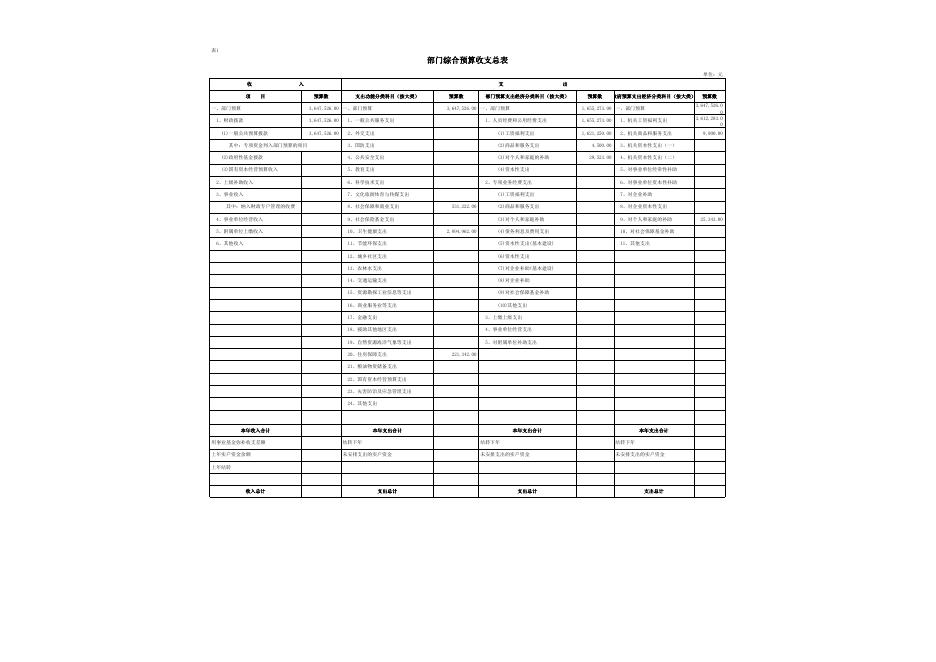 商洛市商州区板桥中心卫生院2023年单位预算公开报表.xlsx