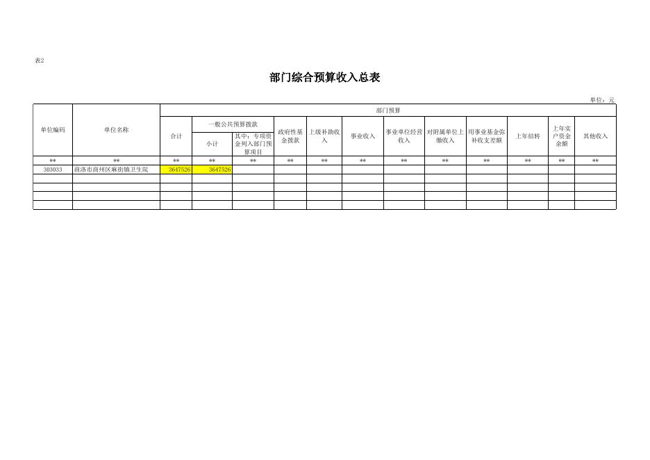 商洛市商州区板桥中心卫生院2023年单位预算公开报表.xlsx