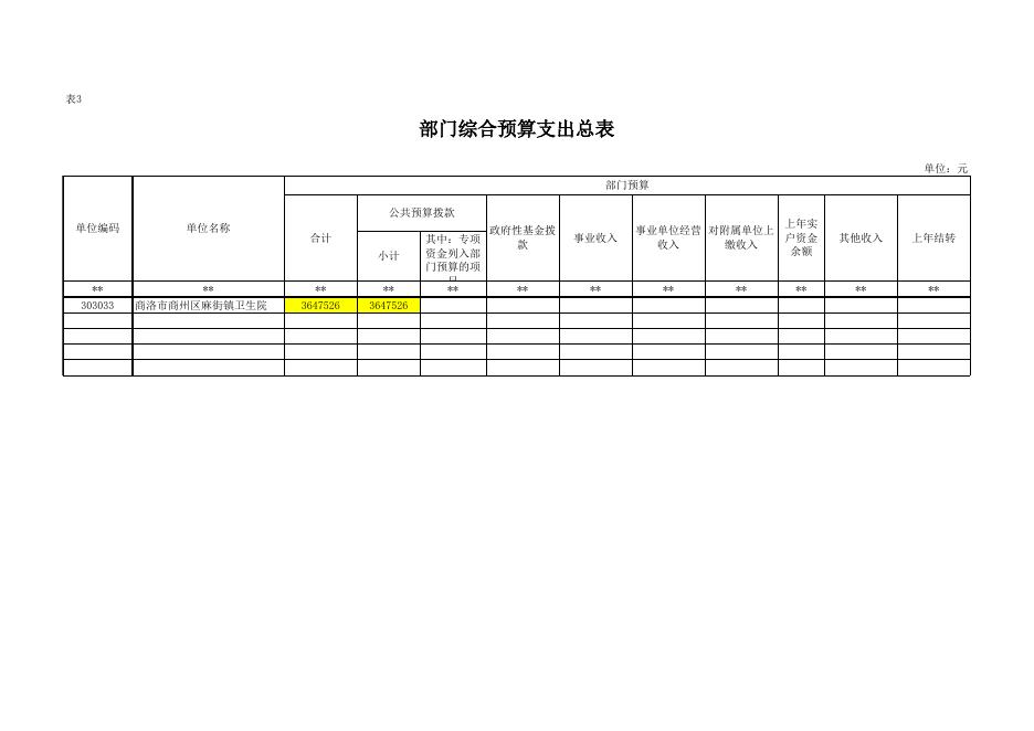 商洛市商州区板桥中心卫生院2023年单位预算公开报表.xlsx