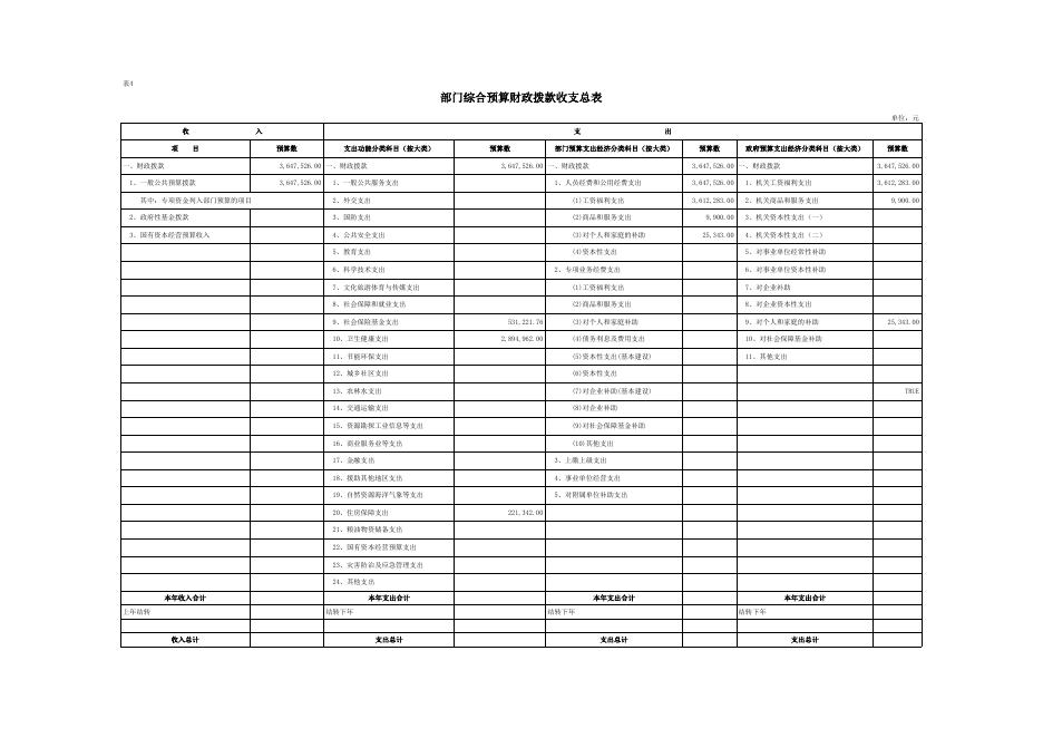 商洛市商州区板桥中心卫生院2023年单位预算公开报表.xlsx
