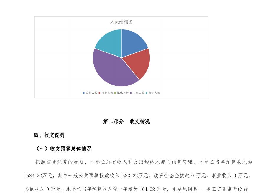 延川县职教中心2023年单位预算公开说明.pdf