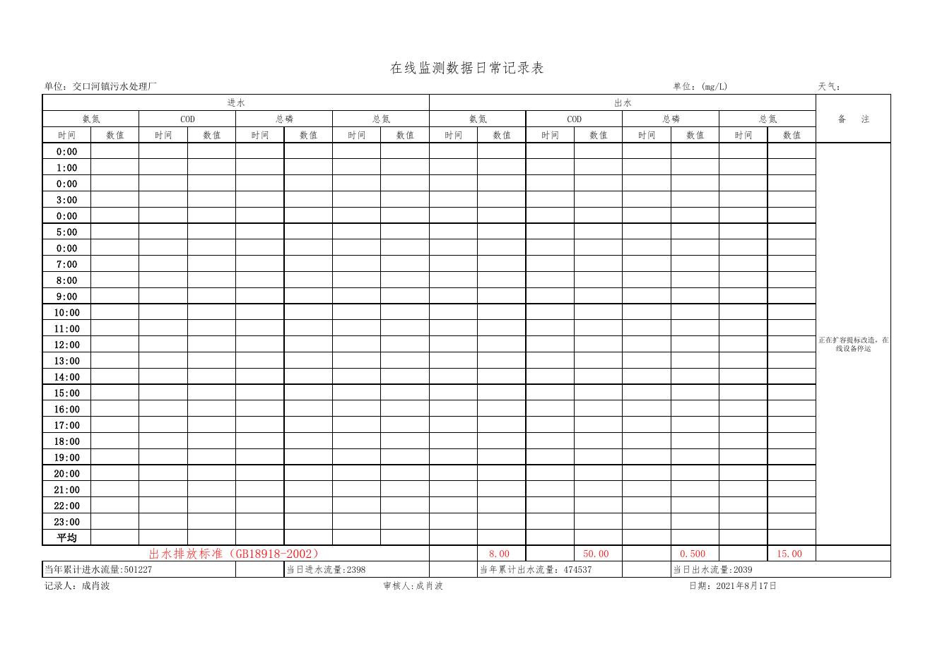 洛川县污水在线监测数据(8月17日) .pdf