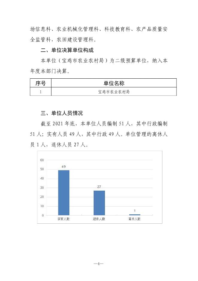 宝鸡市农业农村局.pdf